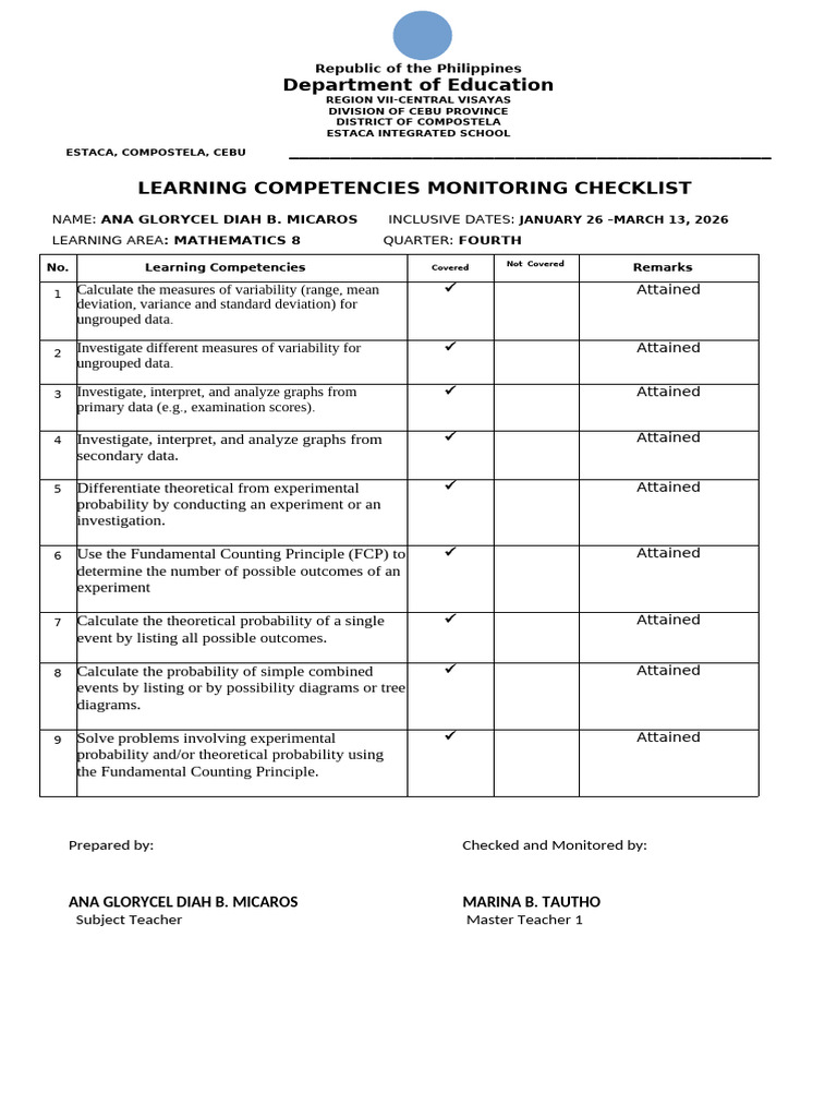 Monitoring Checklist Quarter 4 | PDF | Trigonometric Functions ...