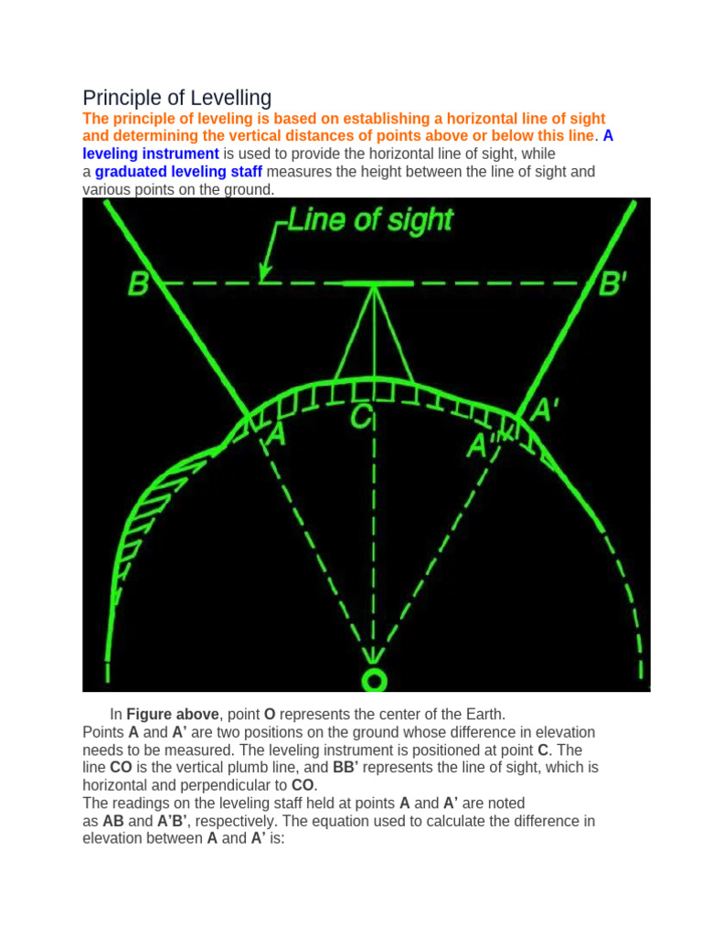 Principle of Levelling | PDF