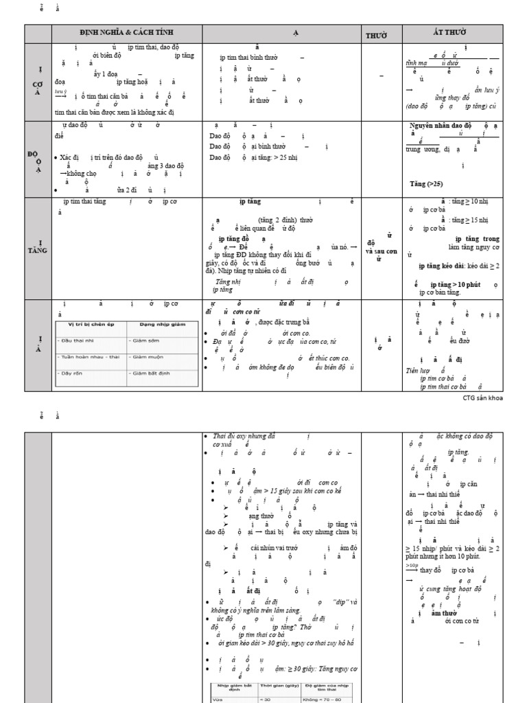 CTG PDF | PDF