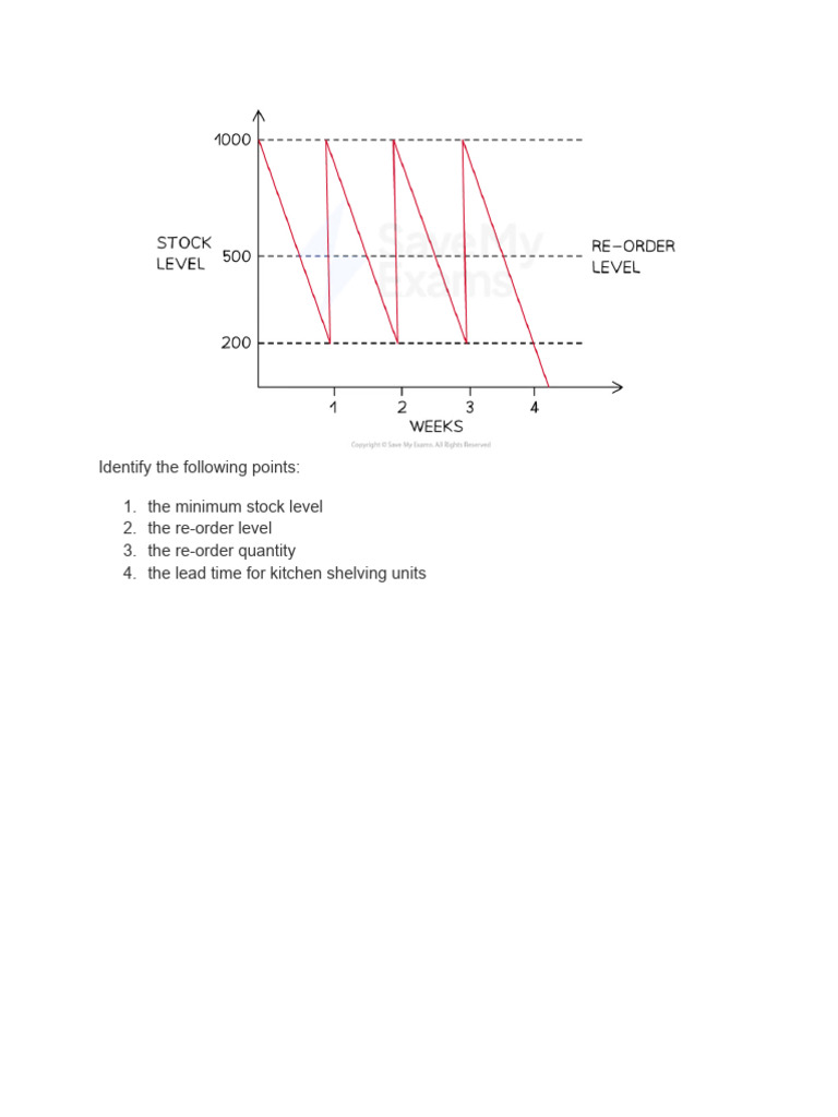 Practice Question on Stock Control Charts | PDF