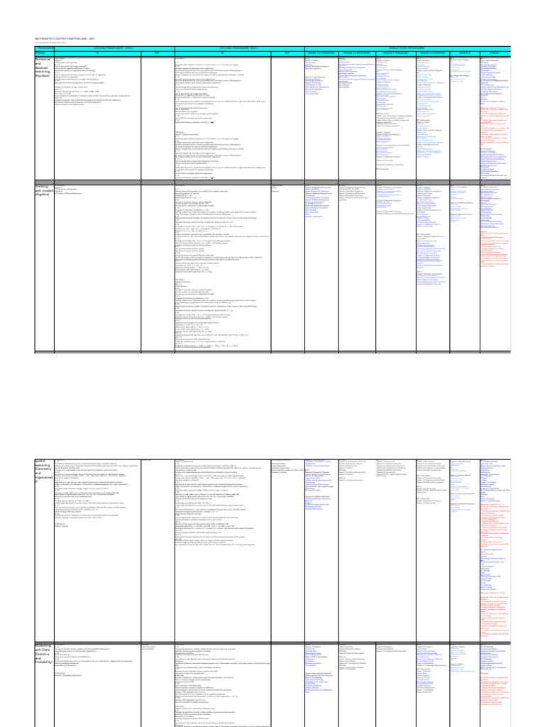 2021 Mathematics Overview - Content Mapping | PDF | Student Assessment ...