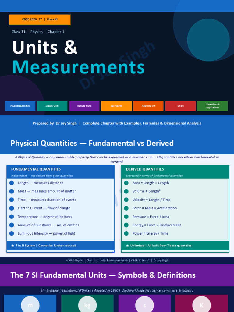 Units and Measurements Class11 DrJaySingh | PDF