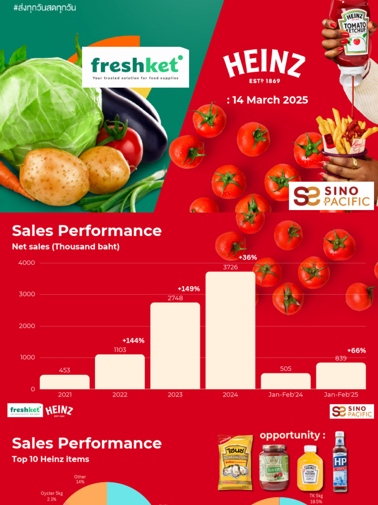 Heinz x Freshket _ 14Mar'25 | PDF