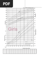 Fenton Preterm Growth Charts 2025 | PDF | Childhood | Human Development