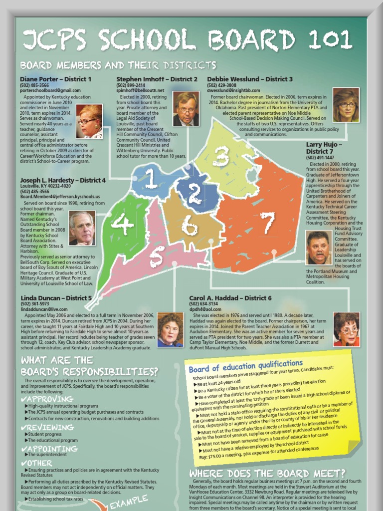 Are JCPS school board members paid - Are JCPS school board members paid?