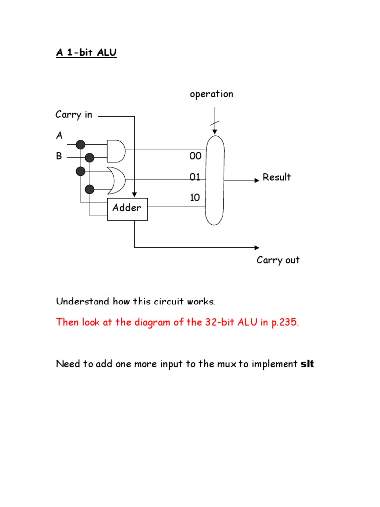 1 - bit ALU | Numbers | Arithmetic