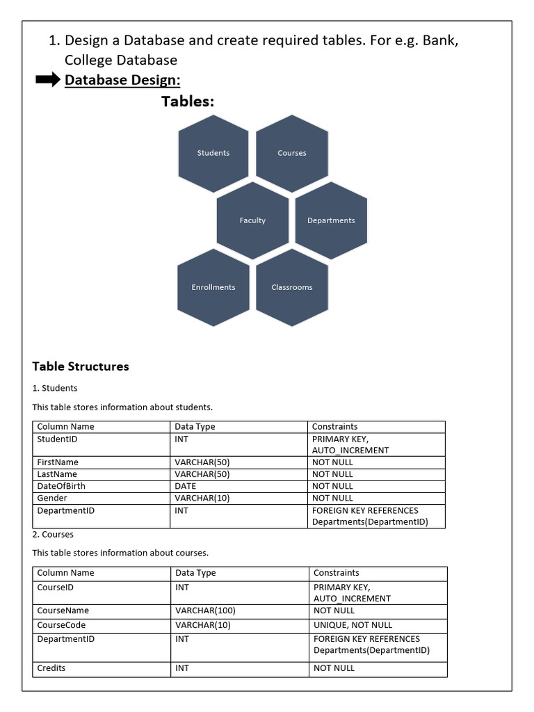 DBMS | PDF | Information Science | Software Design