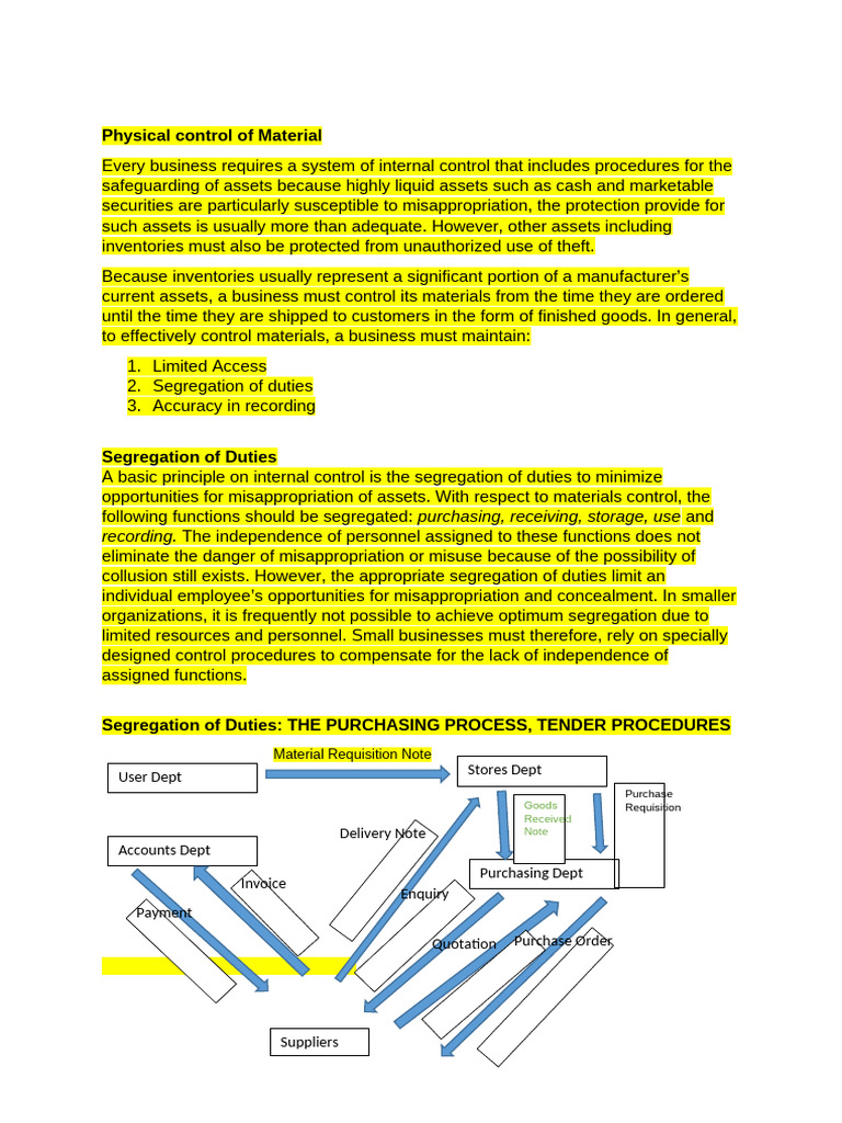 Physical control of Material | PDF | Inventory | Business