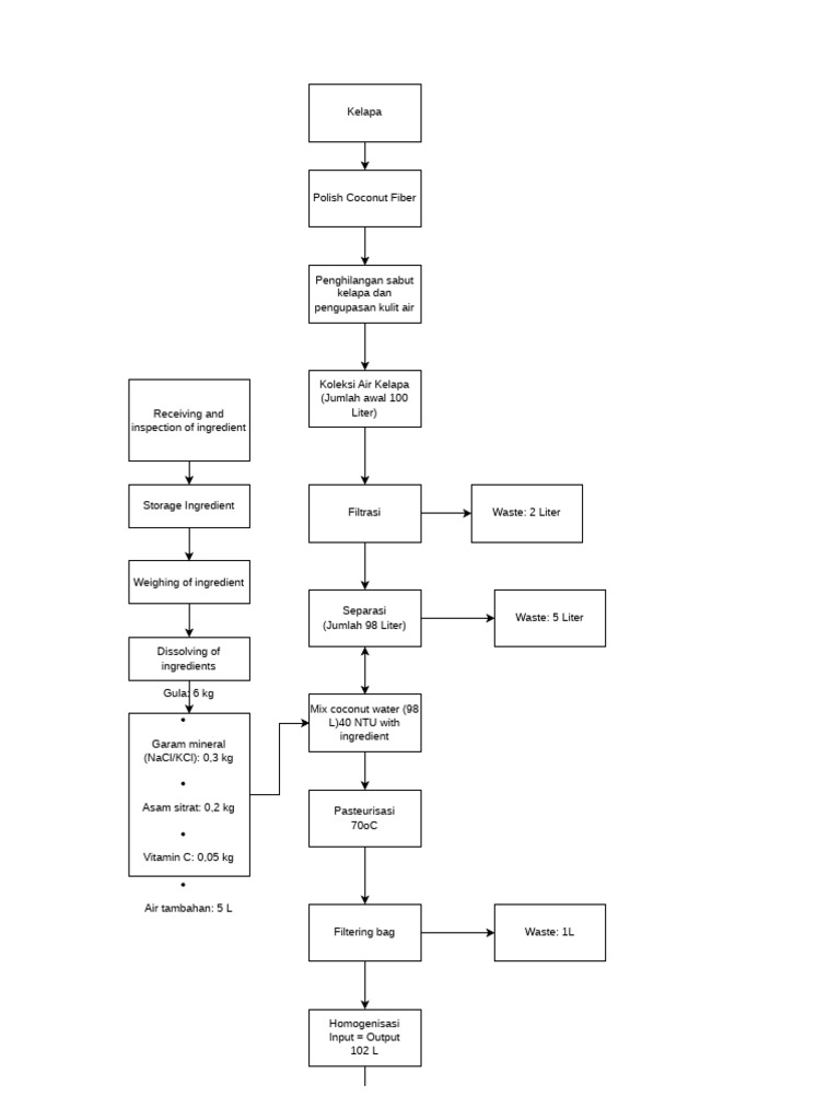 Angelina_Flow Chart PUP.drawio | PDF