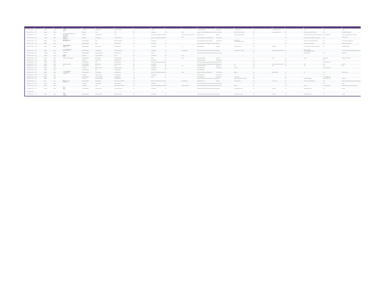 Questionnaire_ Daily Inconveniences & Challenges (Responses) - Form ...