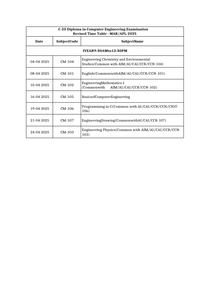 Cme Examination Time Table | PDF