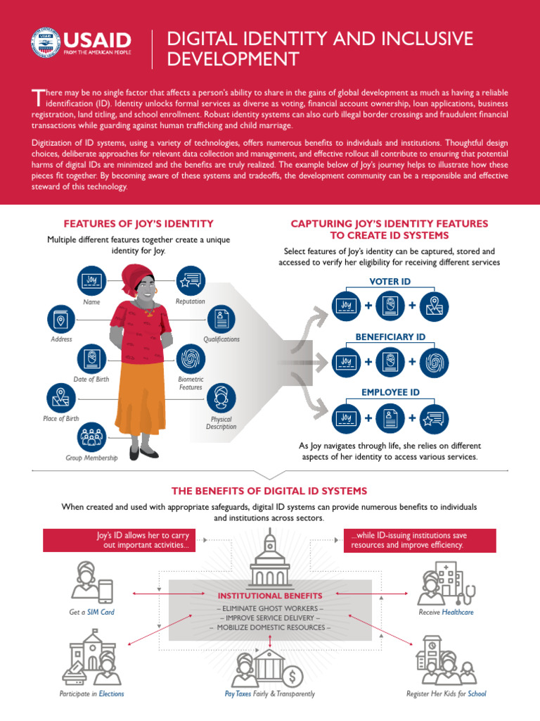 Digital Identity Infographic Web Final | PDF | Identity Document