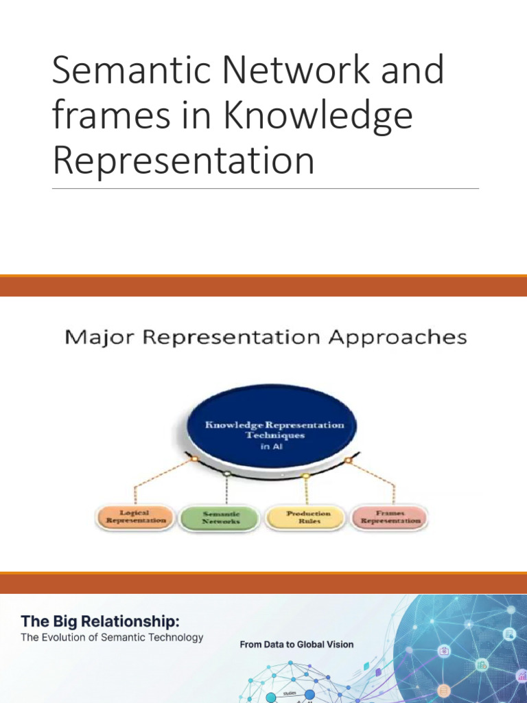 Lecture 6_Semantic Networks | PDF | Ontology (Information Science ...