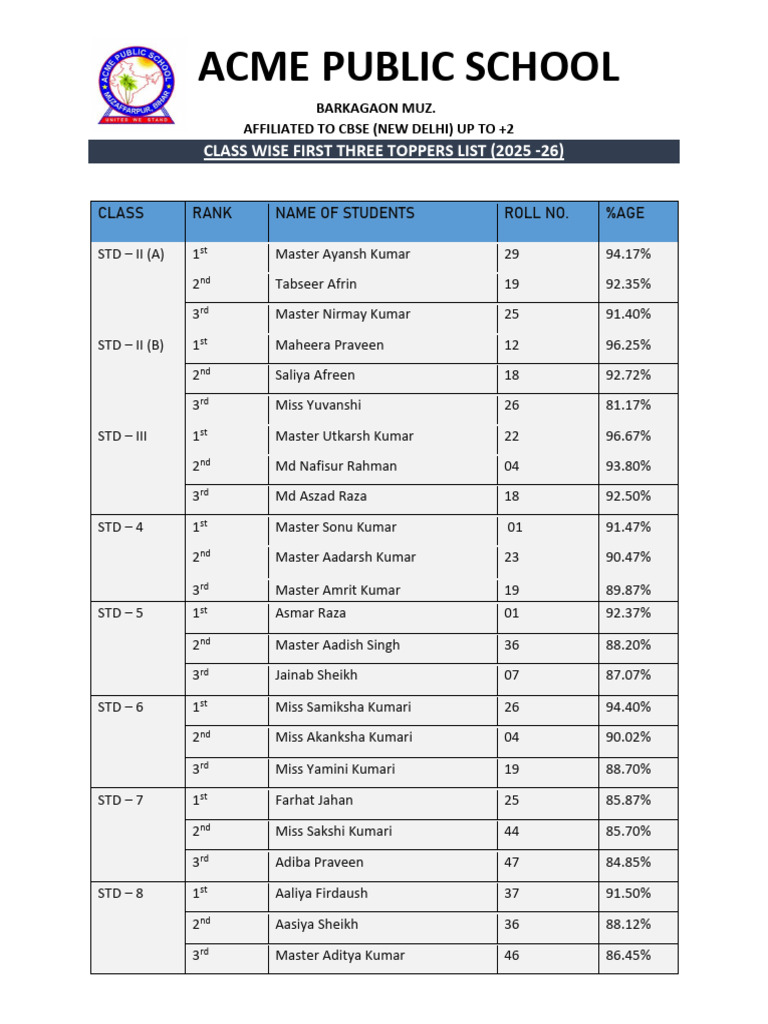 Toppers List Format 02 | PDF