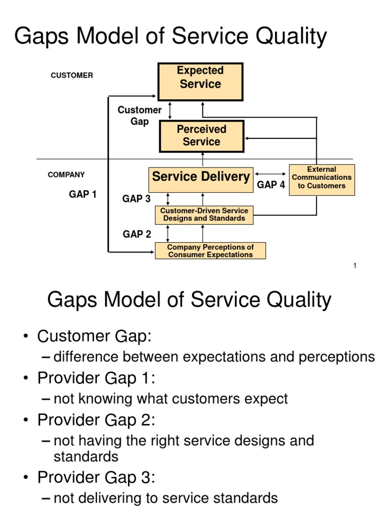 Gap Model PDF Customer Satisfaction Strategic Management