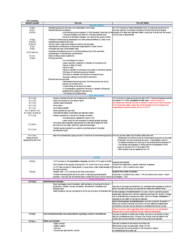 VAT Summary | PDF | Value Added Tax | Taxes
