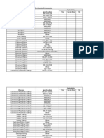 Chemical Processing Scope Determination Matrix