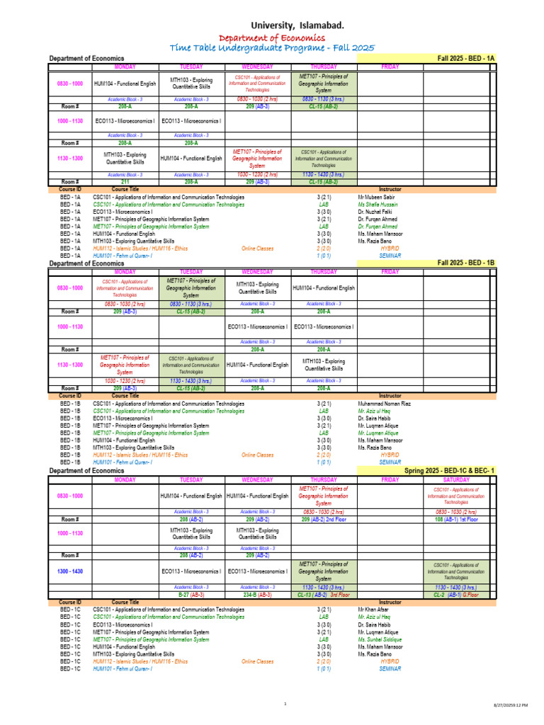 5 - Economics - Time Table - Fall 2025 | PDF | Economies | Economics
