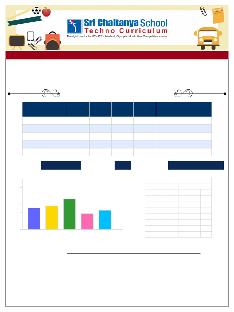 Branch_name_cbse Mid Term Progress Report_tn Central Cbatch_9_1 | PDF