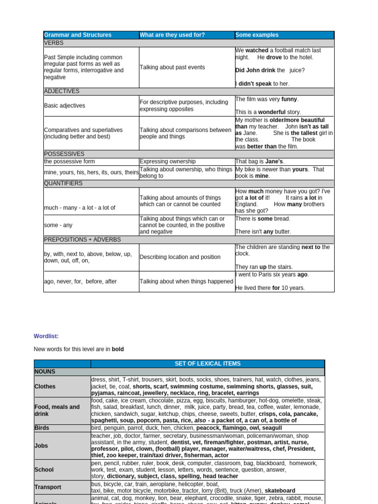 Grammar and Structures | PDF