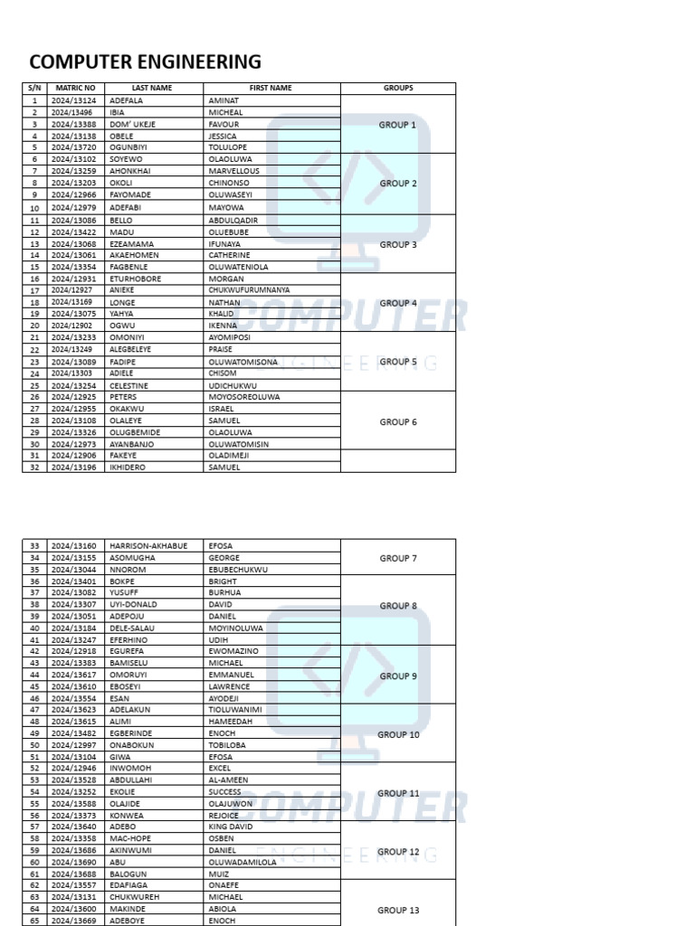 COMPUTER ENGINEERING GET 205 LIST | PDF