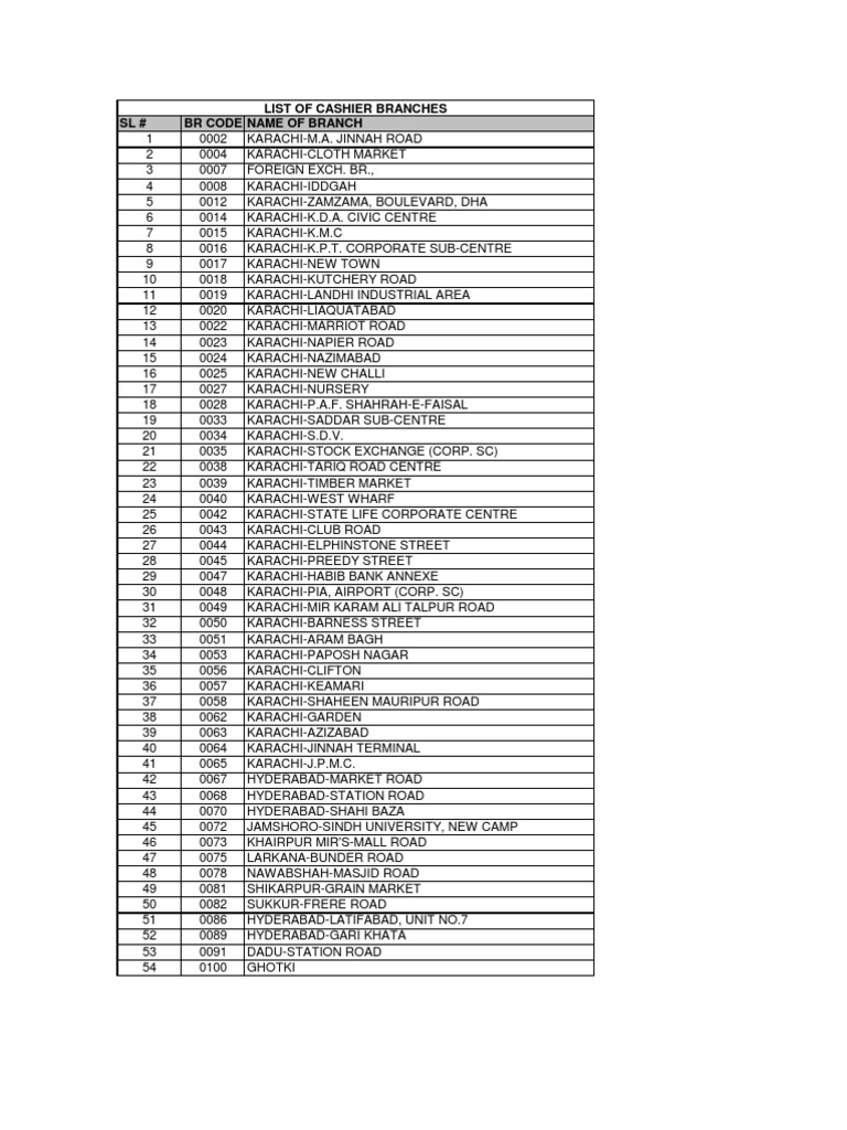 HBL Offline Branches List