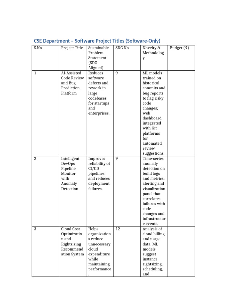 CSE_Department_Projects_Software_Only (1) | PDF | Computing | Software ...