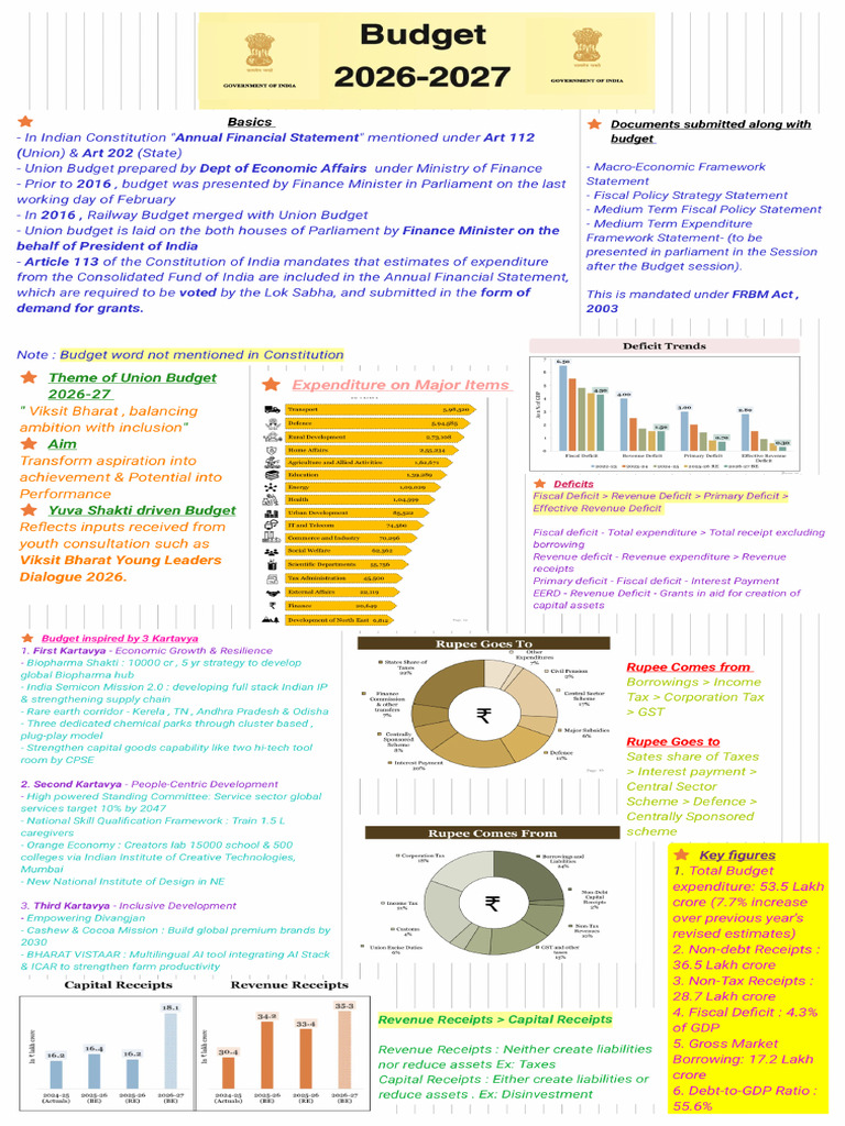 Union Budget 2026-27 | PDF