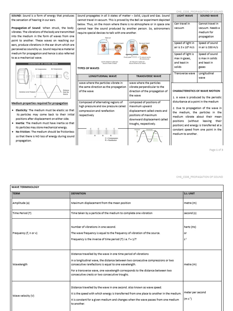 Ch8 CS08 Propagation of Sound | PDF | Sound | Waves