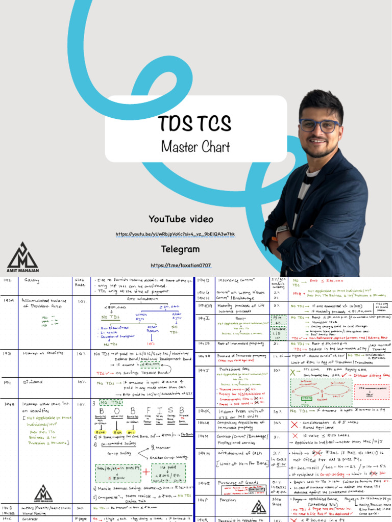 TDS Master Chart - CA Amit Mahajan | PDF | Personal Finance | Economies