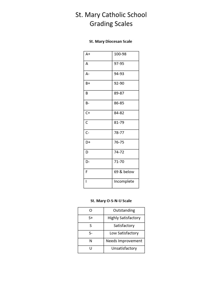 Grading Scales 2 | PDF