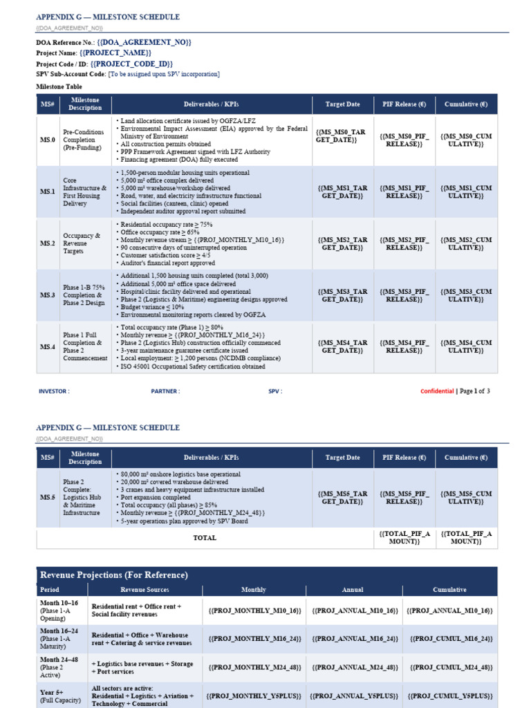 TMP 1 2 Appendix G Milestone Schedule | PDF