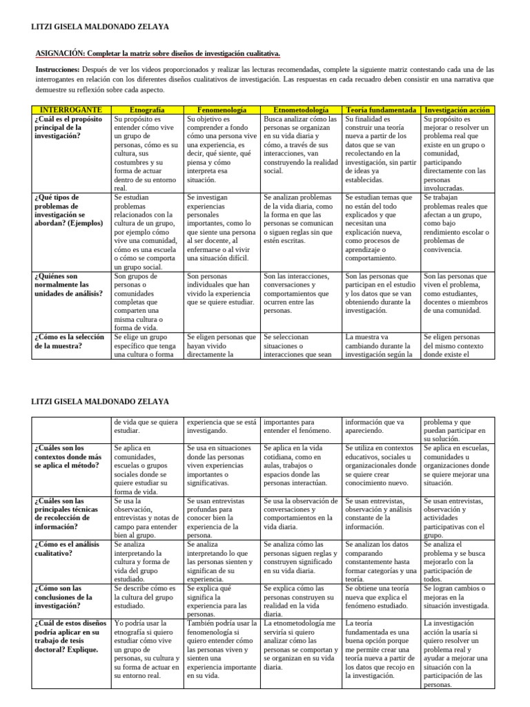 Actividad de aprendizaje N° 4 | PDF | Etnografía | Experiencia