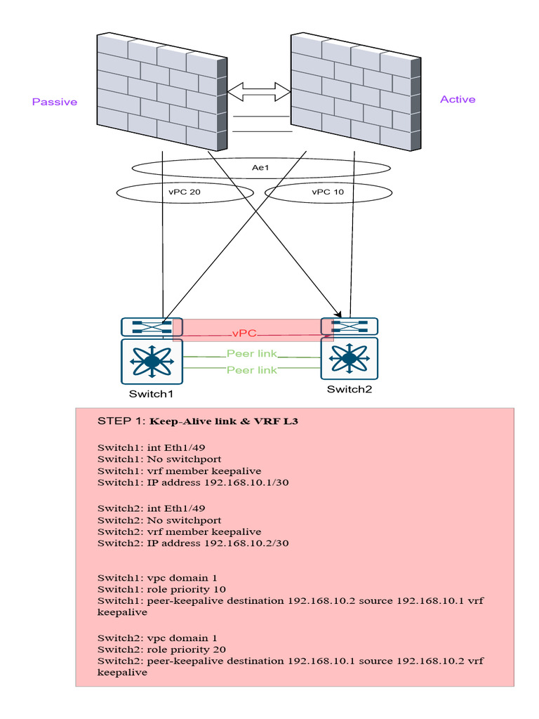 Configure Palo Alto HA Across Nexus VPC Pair in 7 Steps 1731724235 ...