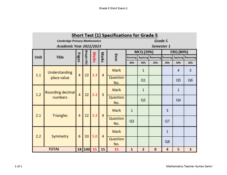 Short Test Specification for Grades 5 | PDF