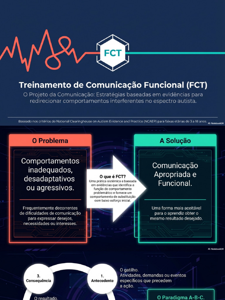 Functional Communication Blueprint | PDF
