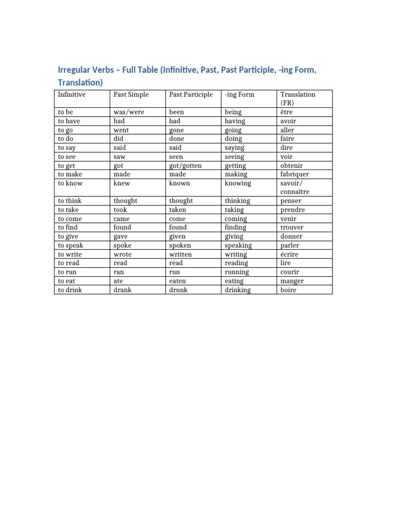 Irregular Verbs Chart | PDF