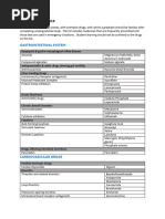 Urology Medications and Treatments List | PDF | Urinary Incontinence ...