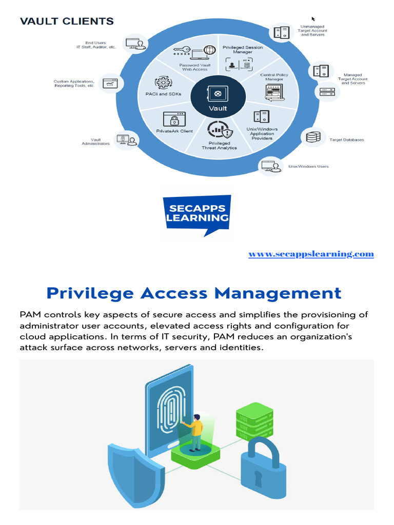 CyberArnline Training Content | PDF | Superuser | Secure Shell