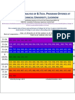 P A B.T - P O G.B. T U, L: Erformance Nalysis of ECH Rogram Ffered at Echnical Niversity Ucknow