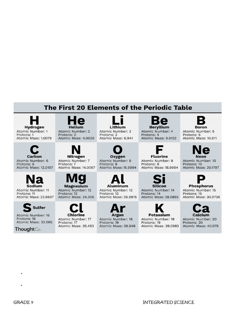 Rationalised Grade 9 Integrated Science Notes | PDF | Metals | Alloy