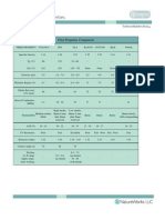FactSheet Fabrics Fiber FabricProperties PDF