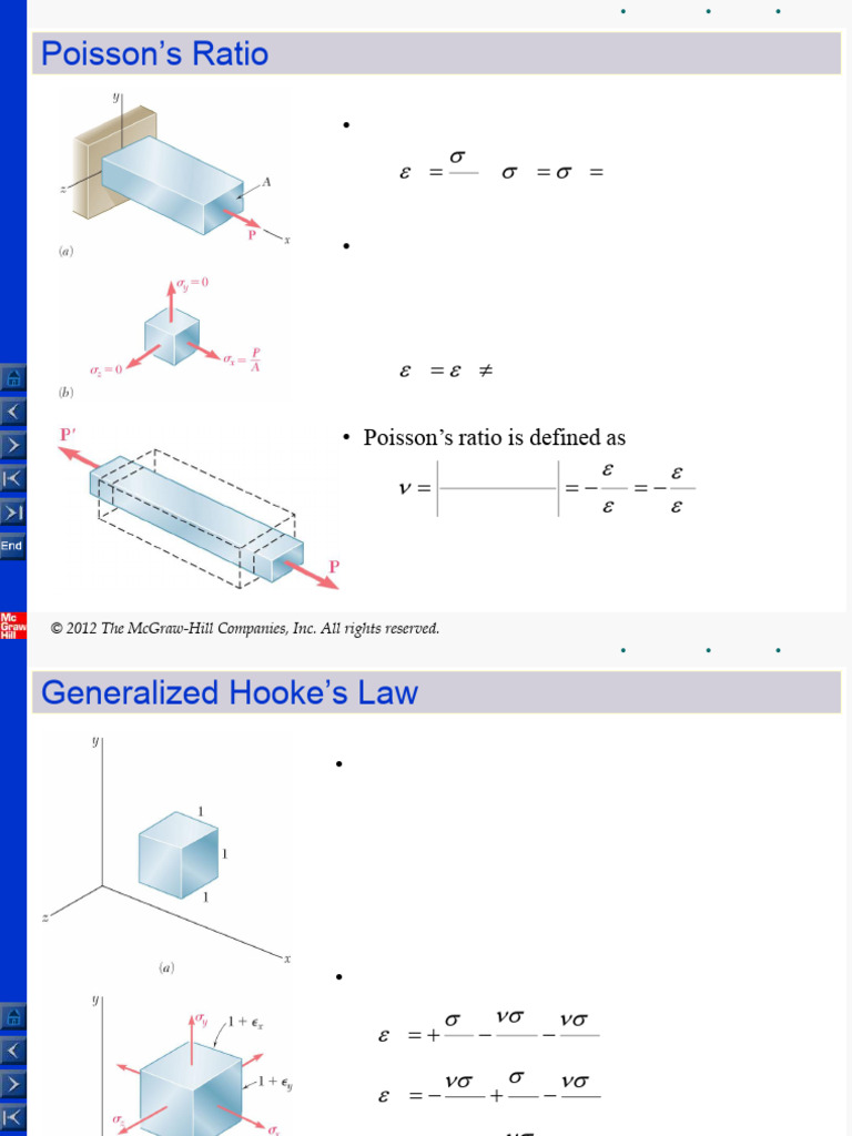 MOM 2 2 Axial Loading | PDF | Deformation (Engineering) | Strength Of ...