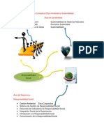 Mapa Conceptual - Etica Ambiental