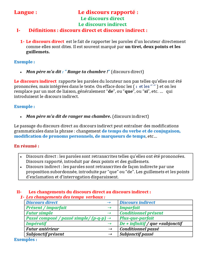 Cours Discours Rapporté Complet | PDF