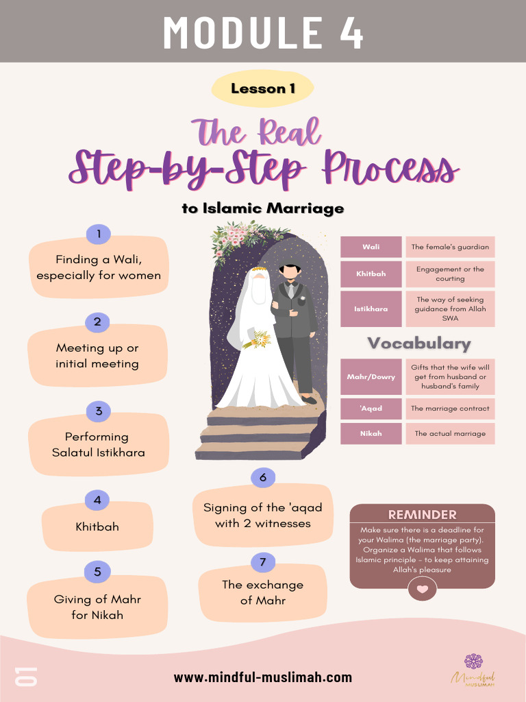 MML Module 4 Visuals - Version 1 | PDF | Marriage | Marriage, Unions ...