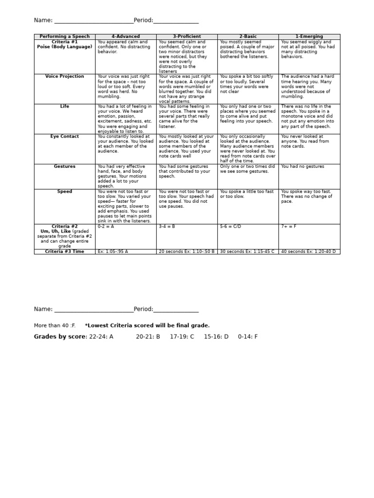 Presentation Rubric | PDF | Speech | Cognitive Science