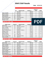 08.11.12 - Results