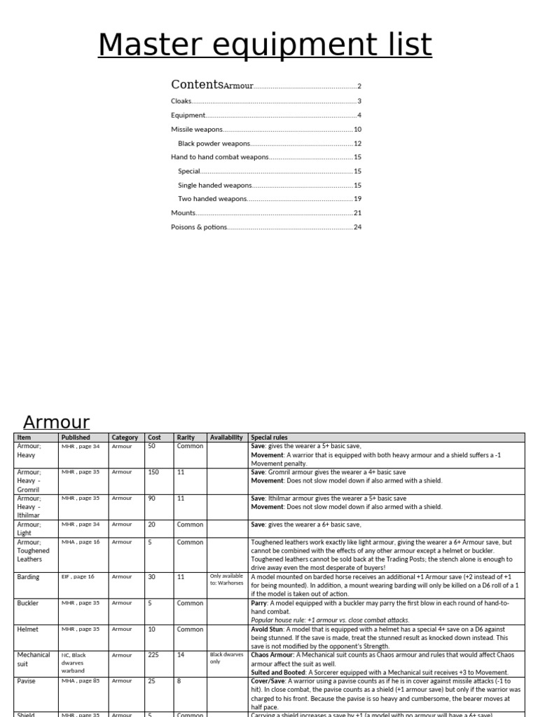 Master Equipment Table | PDF | Armour | Shield