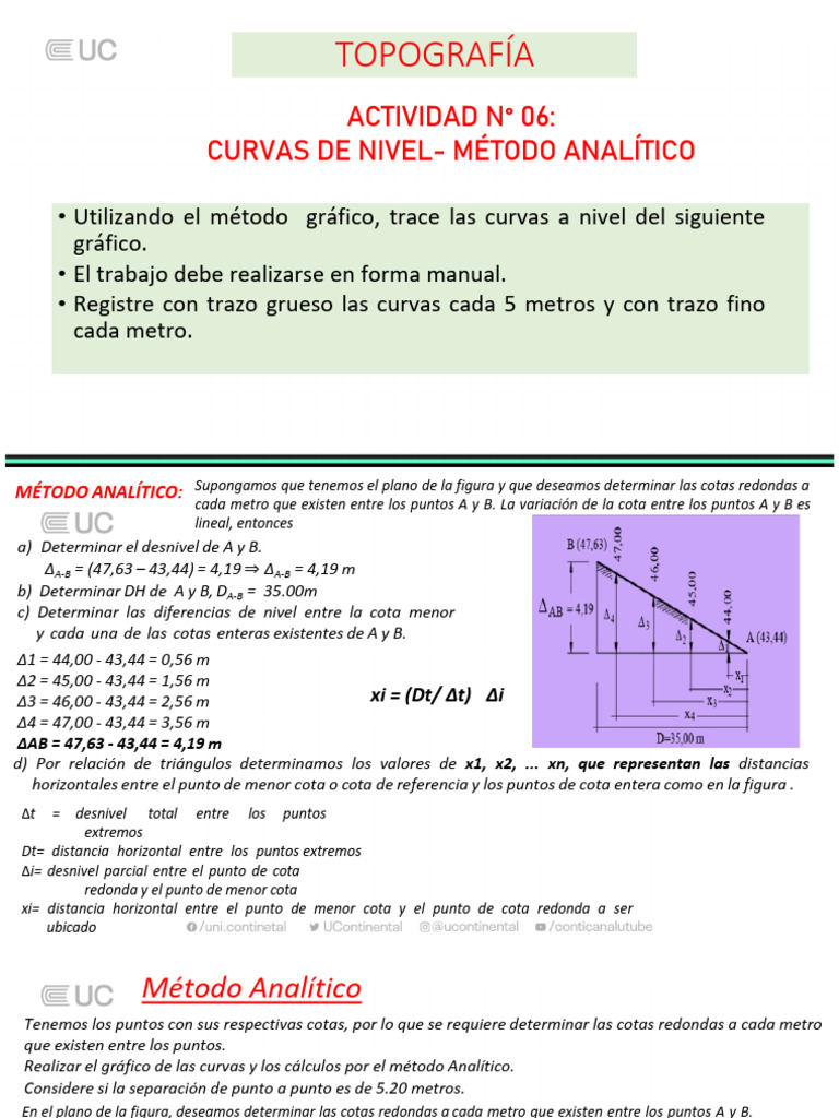 ACTIVIDAD N°06; Curvas a nivel Método analítico | PDF